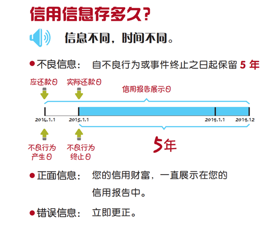 图片来源：中国人民银行征信中心