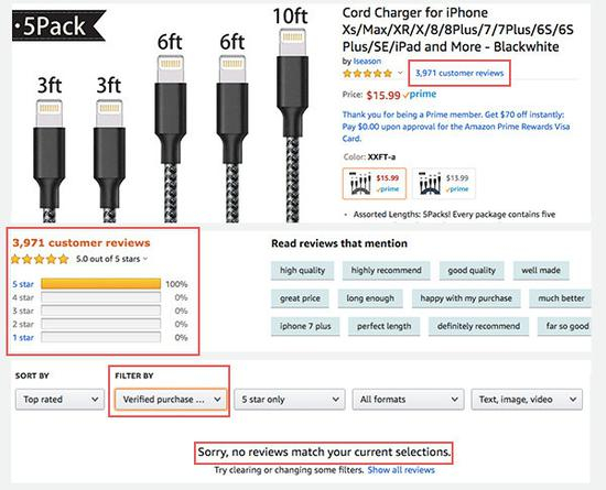 　　5条装充电线获得了接近4000条五星好评，但筛选认证评论后，结果显示为零。图片来源：Zachary Crockett / The Hustle。