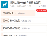 社区投票复盘：黄金、原油、美伊和平、纳指与中期选举，谁的判断最准？