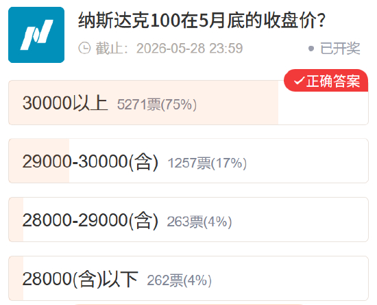 点击进入投票