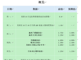 ATFX 本周前瞻:超级央行周 美联储欧央行日央行决议