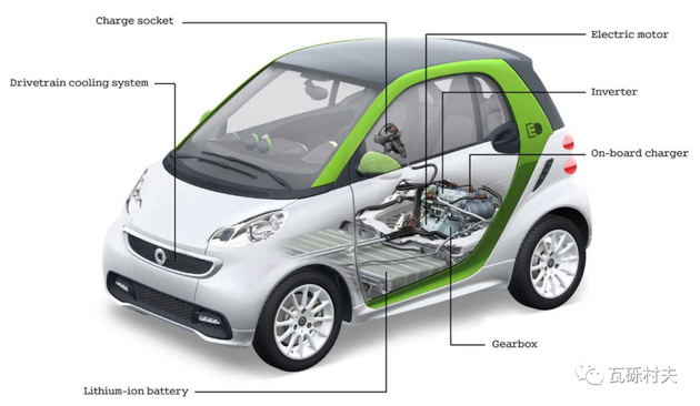 特斯拉为戴姆勒生产的电动斯玛特"fortwo"