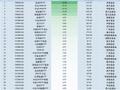 最不受欢迎ETF：11月6日华夏科创50ETF遭净赎回18.89亿元，南方中证1000ETF遭净赎回13.12亿元（名单）