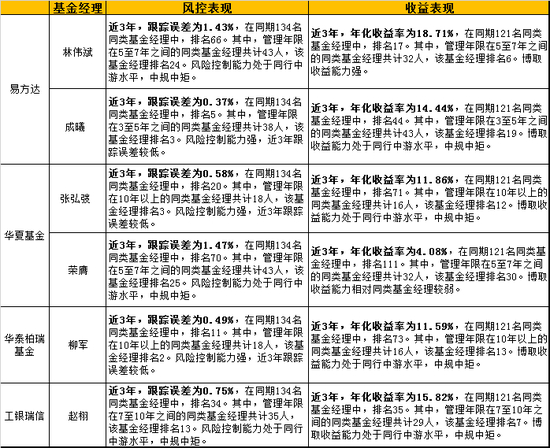 数据来源：智君科技&nbsp; 截止计算日期： 2021/2/23 制表：新浪基金&nbsp;