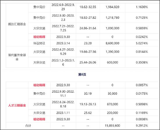 来源：公告