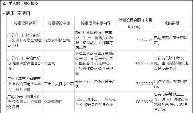 白云山2023年增收不增利背后：净资产收益率持续走低 政府补助压低利润增速大股东却已融券卖出