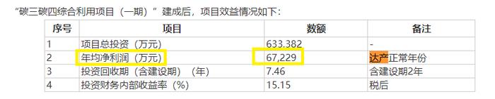 来源:公司公告
