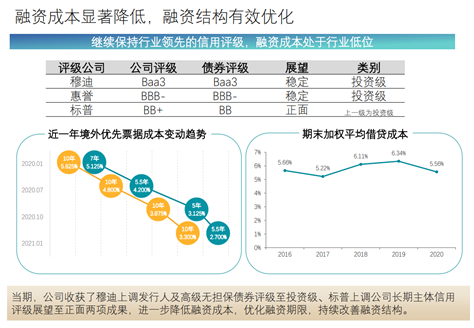 图3（数据来源：公司公告）