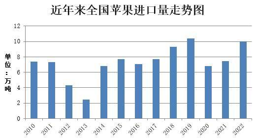 瑞达期货：库存高企&消费欠佳 苹果仍有下调空间