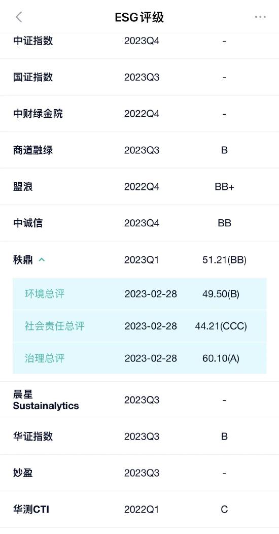 ESG观察|因“环境保护设施验收中弄虚作假” 大富科技被罚