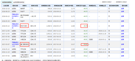 来源：wind 数据