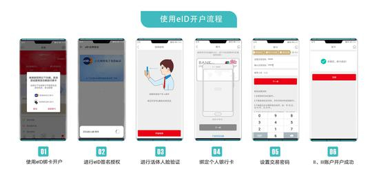 使用eID开户流程