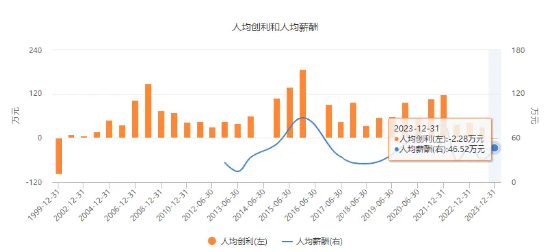 数据来源东方财富Choice