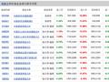 中欧时代先锋近三年业绩下滑38.51% 中欧基金周蔚文：二季度基本维持年初组合