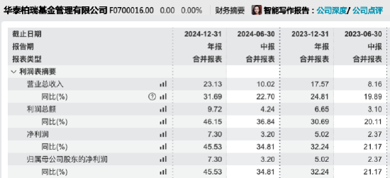数据来源：Wind 截止至20250831