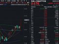 华宝基金科创人工智能ETF (589520)量价齐升！