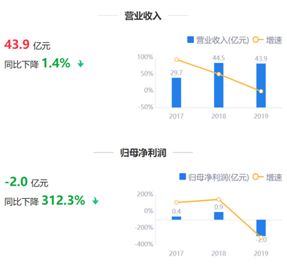 来源：鹰眼预警