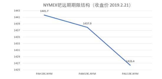  来源： 对冲研投
