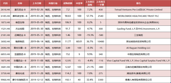 来源：华盛证券