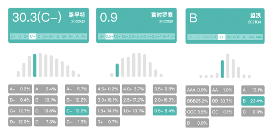 越秀金控ESG评分