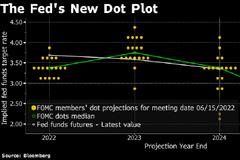 美联储理事看好经济软着陆前景 支持本月升息75基点
