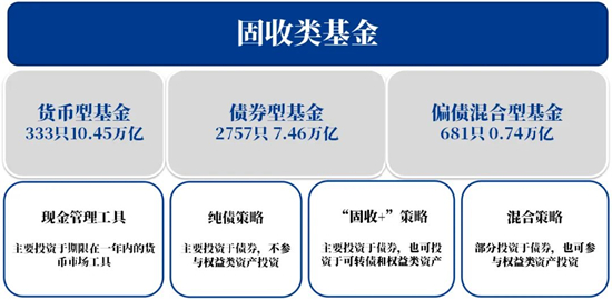 数据来源：银河证券，截至2022年6月30日