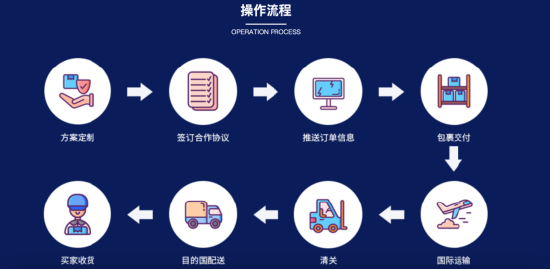 （鹏华下单流程，中英之间运转通常需要1个月左右）