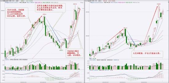 倍特期货：加息尾声叠加危机忧虑 金银向好 路曲折