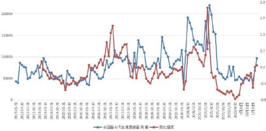 华联期货：橡胶：磨底过程 低吸为上