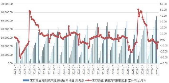 华联期货：橡胶：磨底过程 低吸为上