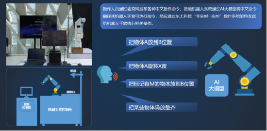 东土科技工业AI智能机器人控制系统