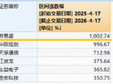 叒创历史新高！硬科技宽基——华宝基金双创50ETF（588330）劲涨2%！MACD指标提示，做多力量占据主导！