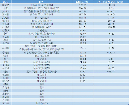 数据来源东方财富Choice