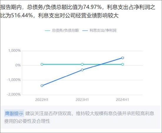 来源：鹰眼预警