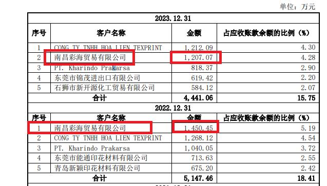 来源：长联科技招股书