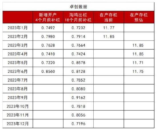 倍特期货：供应压力放大 鸡蛋或偏弱运行