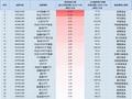 最受青睐ETF：11月6日招商A500指数ETF获净申购13.23亿元，国泰中证A500ETF获净申购11.24亿元（名单）