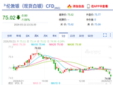 快讯：现货白银失守75美元/盎司，日内跌幅1.12%