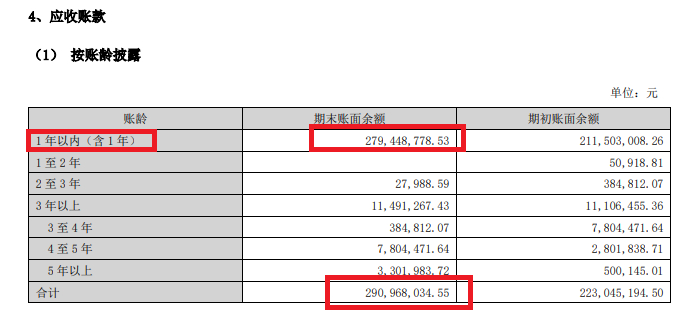 来源：慧翰股份年报
