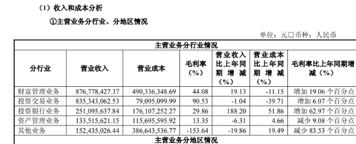 来源：半年报