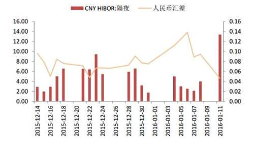 数据来源：中泰证券研究所