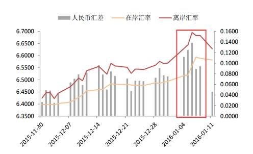 数据来源：中泰证券研究所