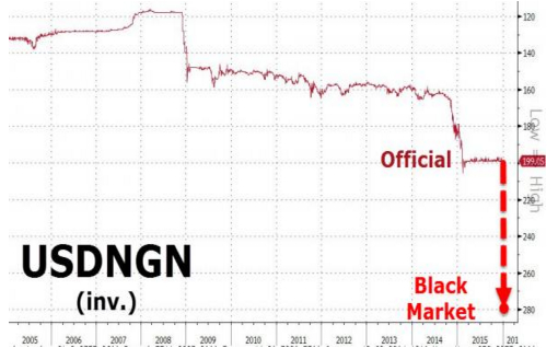 （图片来自Zerohedge）