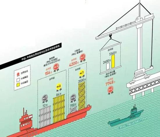 来源：中国企业家