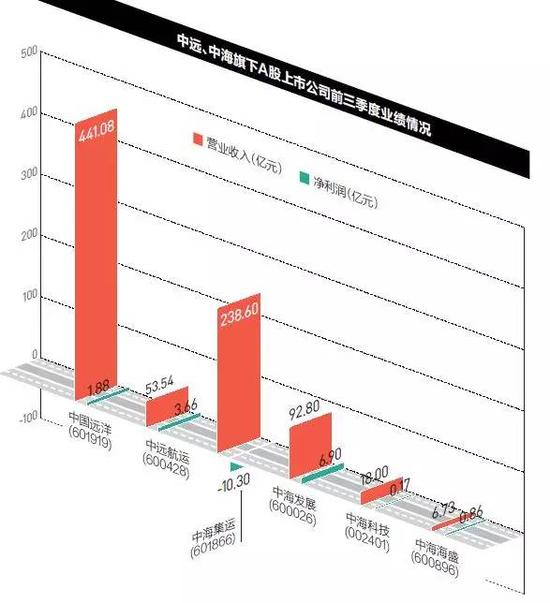 来源：中国企业家