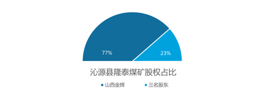 来源：《财经》杂志