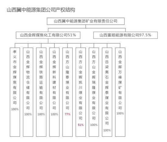 来源：《财经》杂志