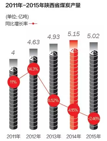 资料来源：《中国企业家》根据公开资料整理