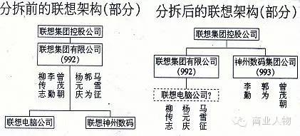 来源：商业人物