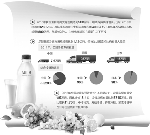 来源：经济日报